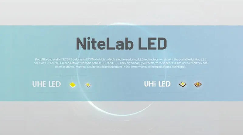 Lampe Frontale Nitecore NU45 – 1700 Lumens  NYCTALOPE  