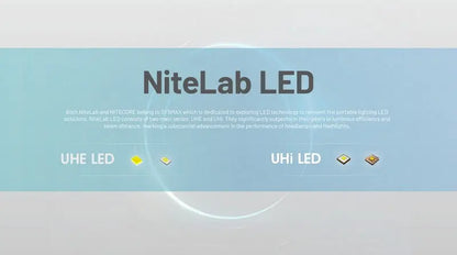 Lampe Frontale Nitecore NU45 – 1700 Lumens  NYCTALOPE  