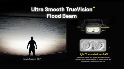 Lampe Frontale Nitecore NU45 – 1700 Lumens  NYCTALOPE  