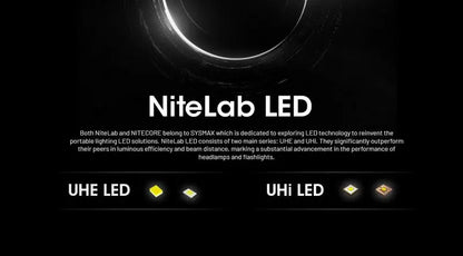 Lampe Frontale Nitecore NU53 - 1800 Lumens rechargeable  NYCTALOPE  