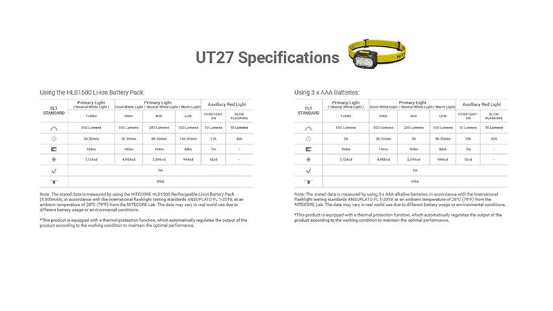 Lampe Frontale Nitecore UT27 - 800 Lumens livrée avec une batterie HLB1500 - version 2025  NYCTALOPE  