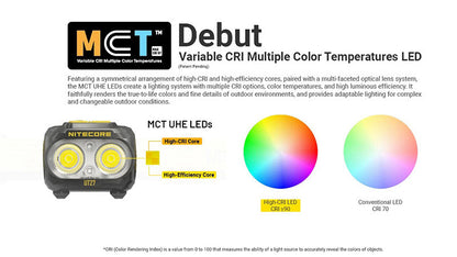 Lampe Frontale Nitecore UT27 - 800 Lumens livrée avec une batterie HLB1500 - version 2025  NYCTALOPE  