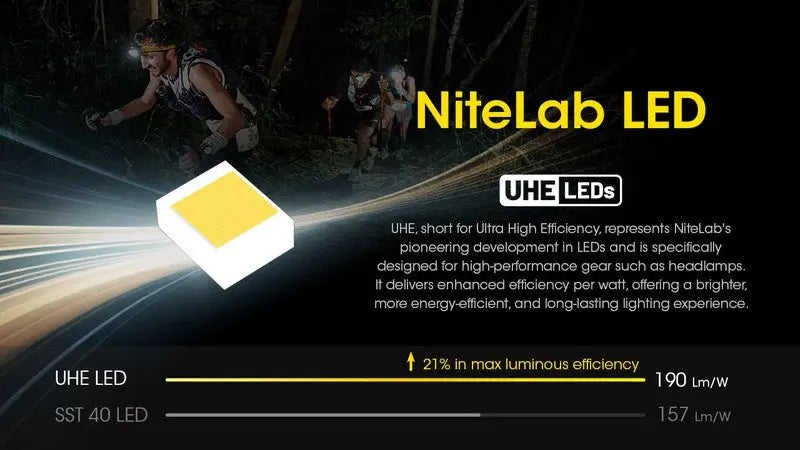 Lampe Frontale Nitecore UT27 NEW PRO – 800 Lumens  NYCTALOPE  