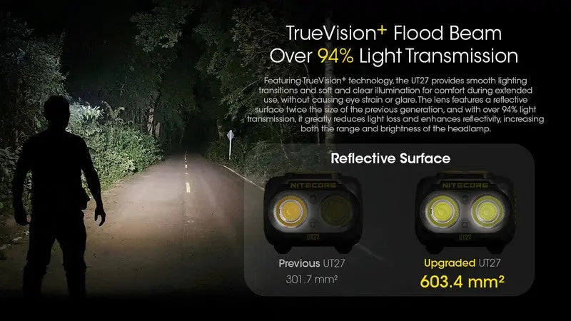 Lampe Frontale Nitecore UT27 NEW PRO – 800 Lumens  NYCTALOPE  