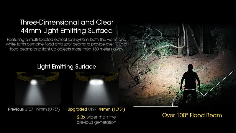 Lampe Frontale Nitecore UT27 NEW PRO – 800 Lumens  NYCTALOPE  