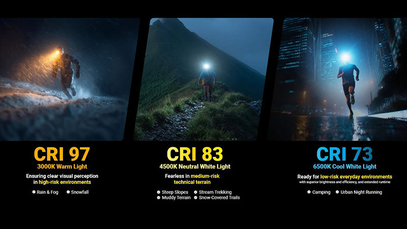 Lampe Frontale Nitecore UT27 PRO - 800 Lumens livrée avec 2 batteries HLB1500 - version 2025  NYCTALOPE  