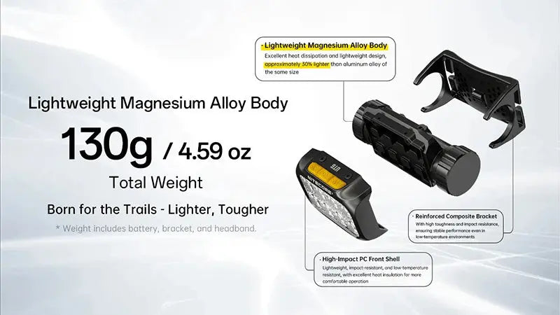 Lampe Frontale Nitecore UT6 1600 Lumens - Trail Running - 3 Températures Couleur - Rechargeable USB-C