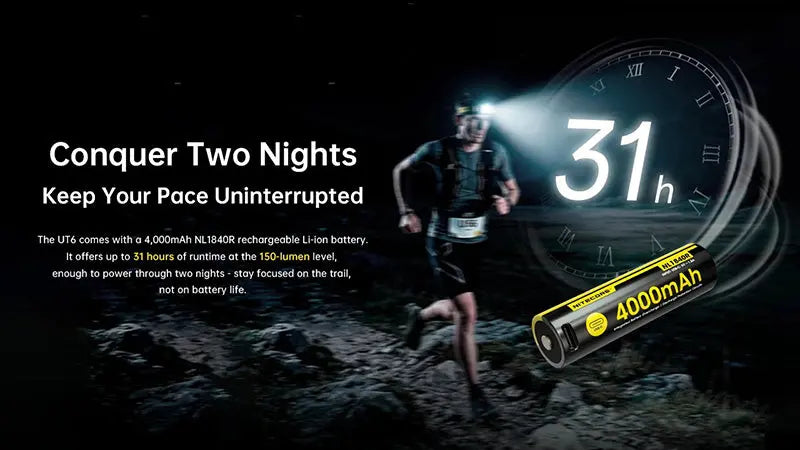 Lampe Frontale Nitecore UT6 1600 Lumens - Trail Running - 3 Températures Couleur - Rechargeable USB-C
