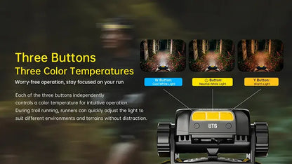Lampe Frontale Nitecore UT6 1600 Lumens - Trail Running - 3 Températures Couleur - Rechargeable USB-C