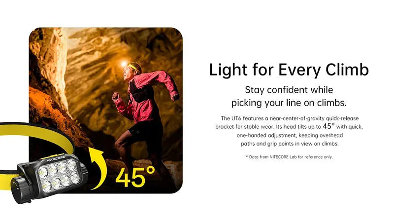 Lampe Frontale Nitecore UT6 1600 Lumens - Trail Running - 3 Températures Couleur - Rechargeable USB-C