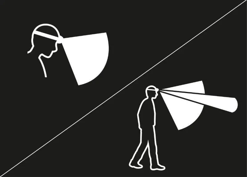 Lampe Frontale compacte Petzl ARIA 2 – 450 Lumens  NYCTALOPE  