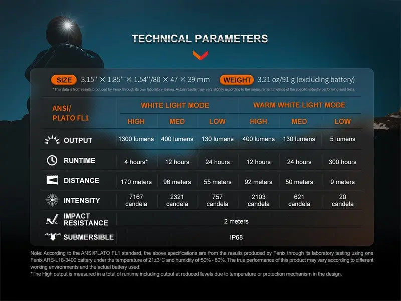 Lampe Frontale rechargeable Fenix HM65R-DT Classic, Violet ou Nebula – 1500 Lumens  NYCTALOPE  