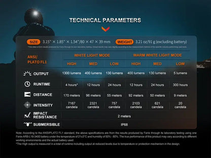 Lampe Frontale rechargeable Fenix HM65R-DT Classic, Violet ou Nebula – 1500 Lumens  NYCTALOPE  