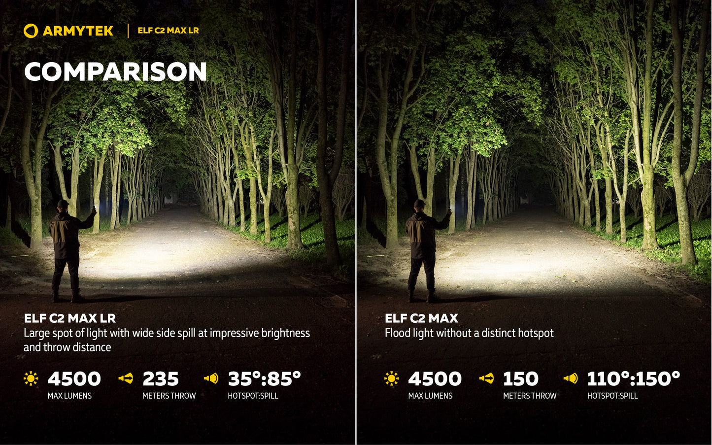 Lampe Frontale Armytek Elf C2 Max LR 4500 Lumens - Portée 235m Longue Distance - 4 en 1 - Rechargeable USB-C