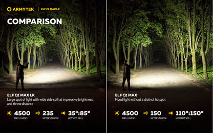Lampe Frontale Armytek Elf C2 Max LR 4500 Lumens - Portée 235m Longue Distance - 4 en 1 - Rechargeable USB-C