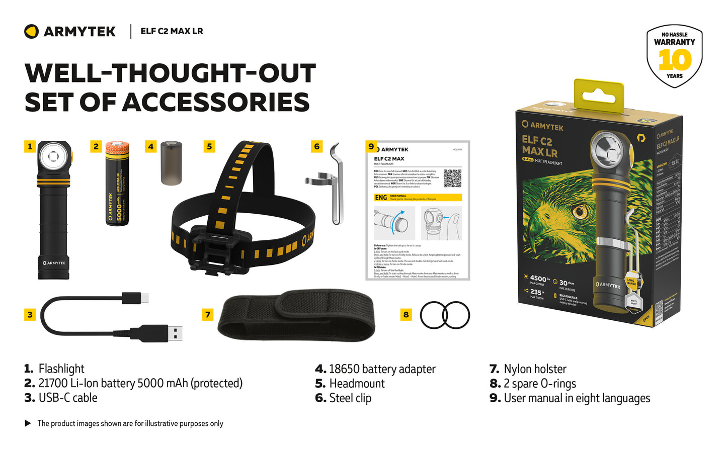 Lampe Frontale Armytek Elf C2 Max LR 4500 Lumens - Portée 235m Longue Distance - 4 en 1 - Rechargeable USB-C