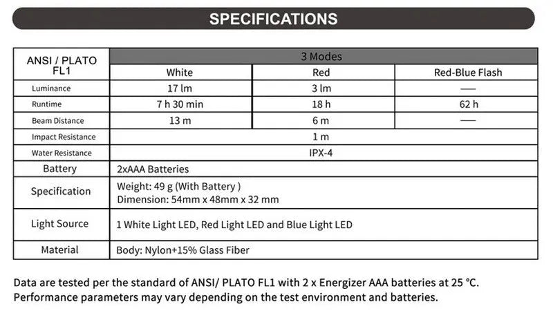 Lampe Multifonction Nextorch UL12- 17 Lumens - lumière de secours de sécurité et d'avertissement  NYCTALOPE  