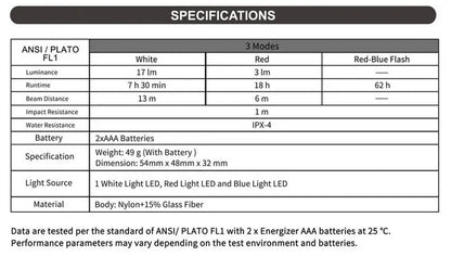 Lampe Multifonction Nextorch UL12- 17 Lumens - lumière de secours de sécurité et d'avertissement  NYCTALOPE  
