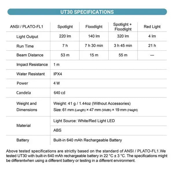 Lampe Multifonction Nextorch UT30 - 320 Lumens  NYCTALOPE  