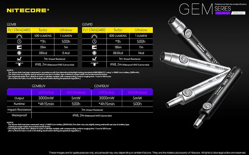 Lampe Nitecore GEM8 – Lampe d'identification professionnelle - Luminosité variable  NYCTALOPE  