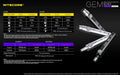 Lampe Nitecore GEM8 – Lampe d'identification professionnelle - Luminosité variable  NYCTALOPE  