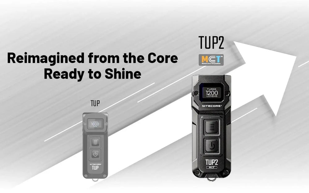 Lampe Nitecore TUP2 compacte – 1200 Lumens – Résistant IP54 eau poussière - Lampe porte clés  NYCTALOPE  
