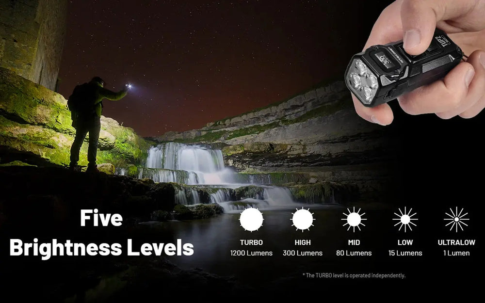 Lampe Nitecore TUP2 compacte – 1200 Lumens – Résistant IP54 eau poussière - Lampe porte clés  NYCTALOPE  