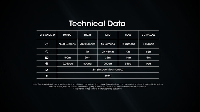 Lampe Porte-clés Nitecore Tini 3 600 Lumens - 3 températures de couleur - Écran OLED - Rechargeable USB-C - NYCTALOPE
