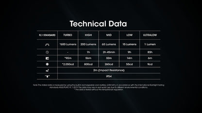 Lampe Porte-clés Nitecore Tini 3 600 Lumens - 3 températures de couleur - Écran OLED - Rechargeable USB-C - NYCTALOPE