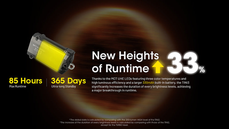 Lampe Porte-clés Nitecore Tini 3 600 Lumens - 3 températures de couleur - Écran OLED - Rechargeable USB-C - NYCTALOPE