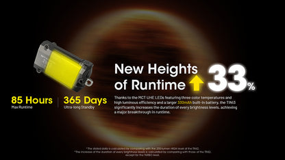 Lampe Porte-clés Nitecore Tini 3 600 Lumens - 3 températures de couleur - Écran OLED - Rechargeable USB-C - NYCTALOPE