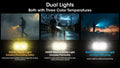 Lampe Porte-clés Nitecore Tini 3 600 Lumens - 3 températures de couleur - Écran OLED - Rechargeable USB-C - NYCTALOPE