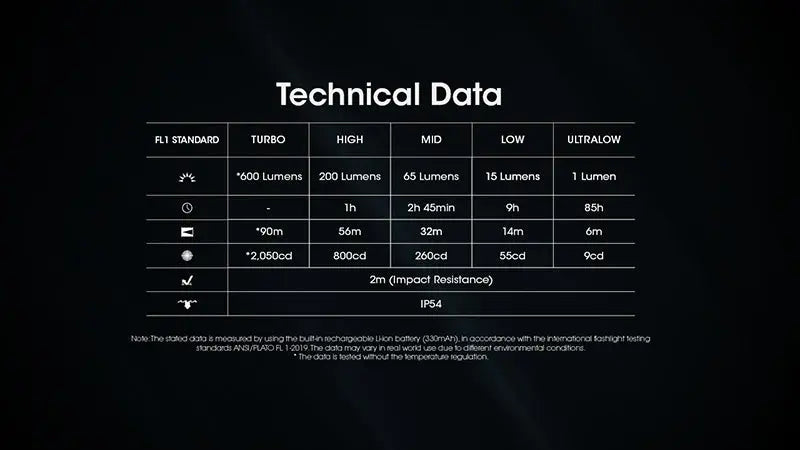 Lampe Porte-clés Nitecore Tini 3 600 Lumens - 3 températures de couleur - Écran OLED - Rechargeable USB-C - NYCTALOPE