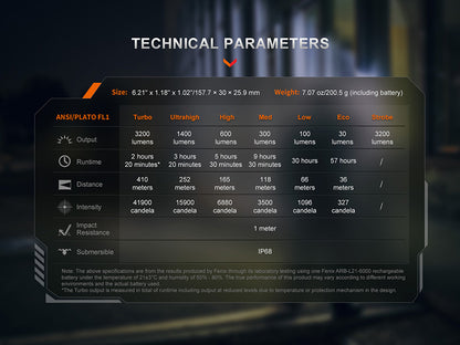 Lampe Tactique Fenix PD45R ACE 3200 Lumens - 6 modes personnalisables - Commutateur tactique - Rechargeable USB-C - NYCTALOPE