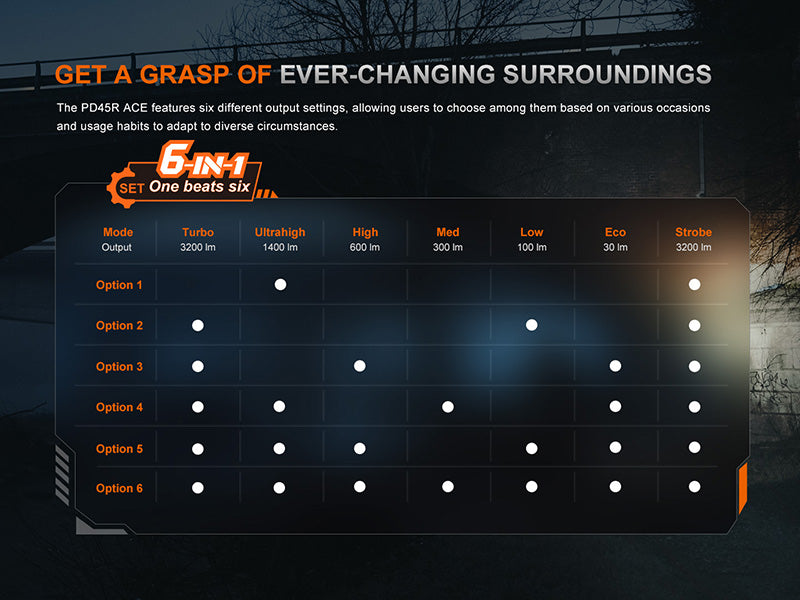 Lampe Tactique Fenix PD45R ACE 3200 Lumens - 6 modes personnalisables - Commutateur tactique - Rechargeable USB-C - NYCTALOPE