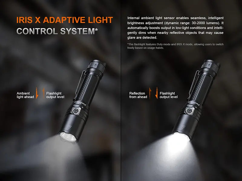 Lampe Tactique Fenix TK15R 3200 Lumens - Technologie IRIS X - Rechargeable USB-C - Batterie 21700 5000mAh