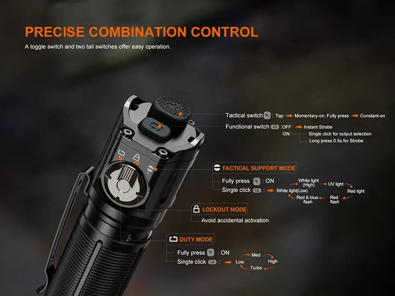 Lampe Tactique Fenix TK25R 3600 Lumens - Multi-sources LED - Rechargeable USB-C - IP68  NYCTALOPE  