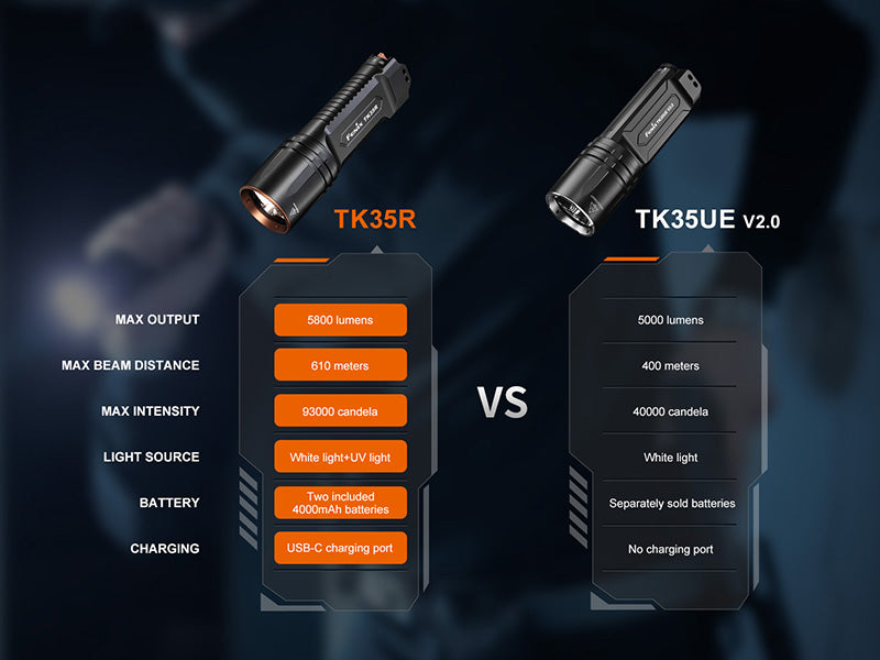 Lampe Torche tactique Fenix TK35R - 5800Lumens - UV 365nm - Double Commutateur - Multi-modes Fenix