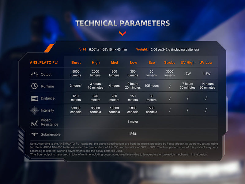 Lampe Torche tactique Fenix TK35R - 5800Lumens - UV 365nm - Double Commutateur - Multi-modes Fenix
