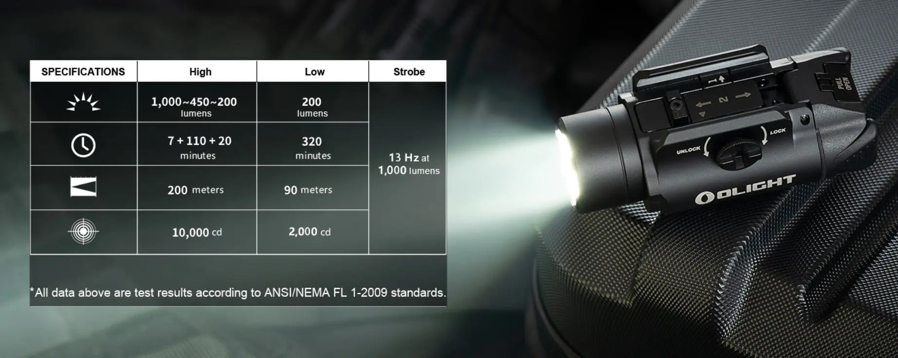 Lampe Tactique Olight Valkyrie PL-3S - 1000 Lumens - Lampe tactique militaire professionnelle  NYCTALOPE  