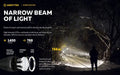 Lampe Torche Armytek Barracuda Pro V2 XHP35 – 1850/1720 Lumens - NYCTALOPE