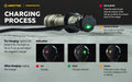 Lampe Torche Armytek Dobermann Pro OLIVE Magnet USB – 1400 Lumens - WARM  NYCTALOPE  