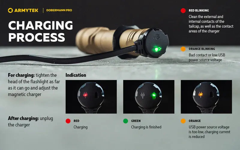 Lampe Torche Armytek Dobermann Pro SAND Magnet USB – 1400 Lumens - WARM  NYCTALOPE  