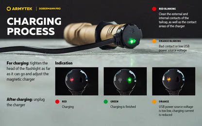 Lampe Torche Armytek Dobermann Pro SAND Magnet USB – 1400 Lumens - WARM  NYCTALOPE  