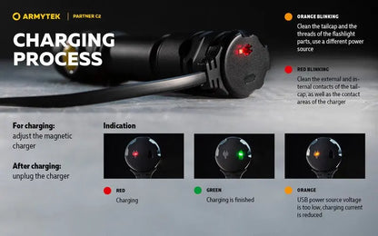 Lampe Torche Armytek Partner C2 V4 Magnet USB – 1100/1020 Lumens  NYCTALOPE  