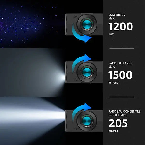 Lampe Torche EDC Olight ArkPro 1500 Lumens - Faisceau Large/Concentré/UV/Laser Vert - 4 Sources Lumineuses  NYCTALOPE  