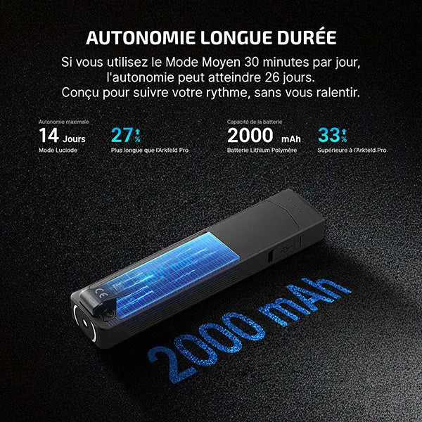 Lampe Torche EDC Olight ArkPro 1500 Lumens - Faisceau Large/Concentré/UV/Laser Vert - 4 Sources Lumineuses  NYCTALOPE  