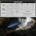 Lampe Torche EDC Olight ArkPro 1500 Lumens - Faisceau Large/Concentré/UV/Laser Vert - 4 Sources Lumineuses  NYCTALOPE  