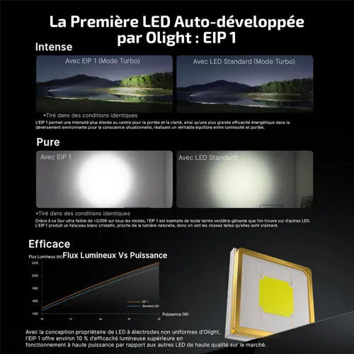 Lampe Torche EDC Olight Baton Ultra 1800 Lumens - Longue Portée 300m - Recharge USB-C/MCC3 - Batterie 18650 Remplaçable