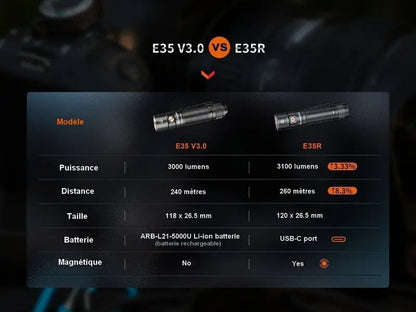 Lampe Torche Fenix E35R – 3100 Lumens - NYCTALOPE